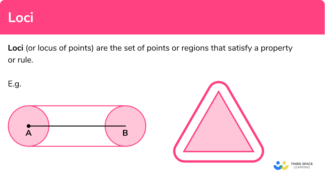 What are loci?