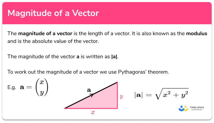 Magnitude of a vector