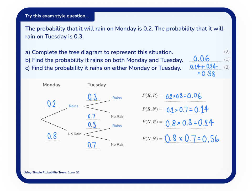 Sample Lesson - Tree Diagram