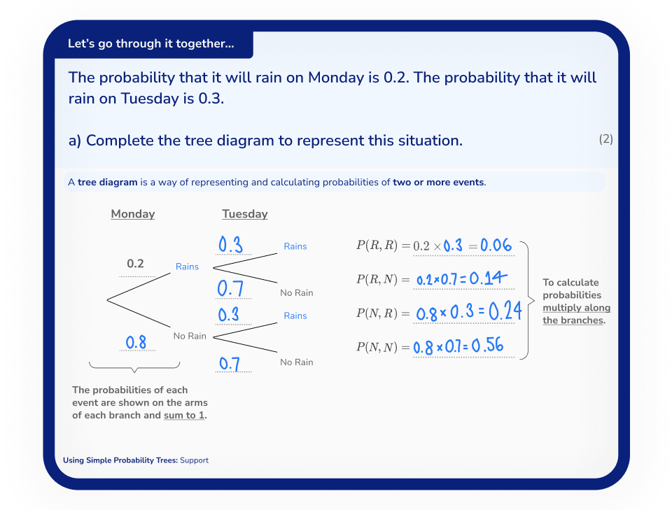 Sample Lesson - Tree Diagram