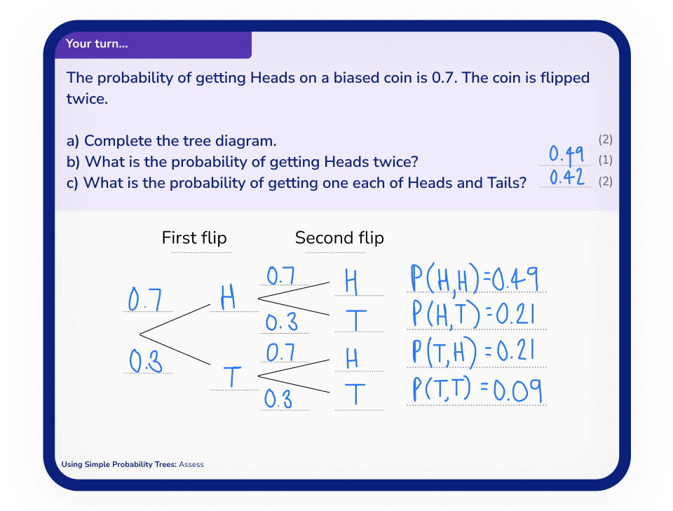 Sample Lesson - Tree Diagram