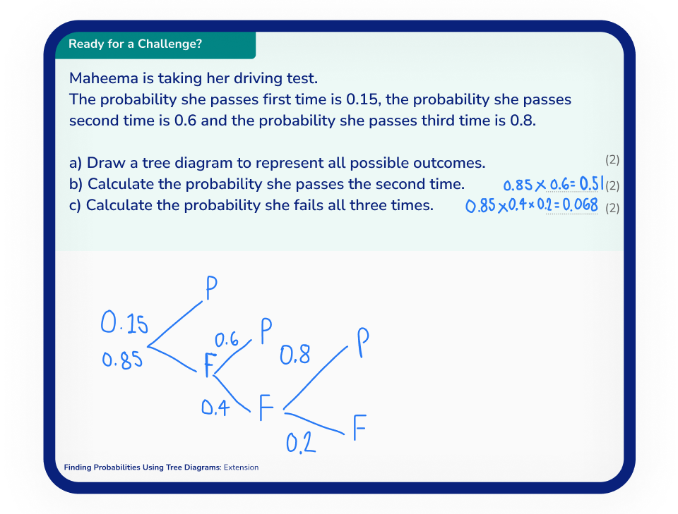 Sample Lesson - Tree Diagram