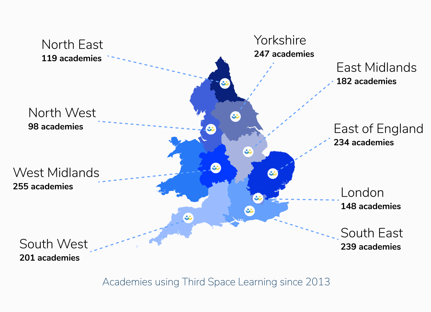 Multi-Academy Trusts