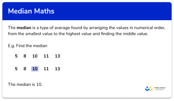 Median