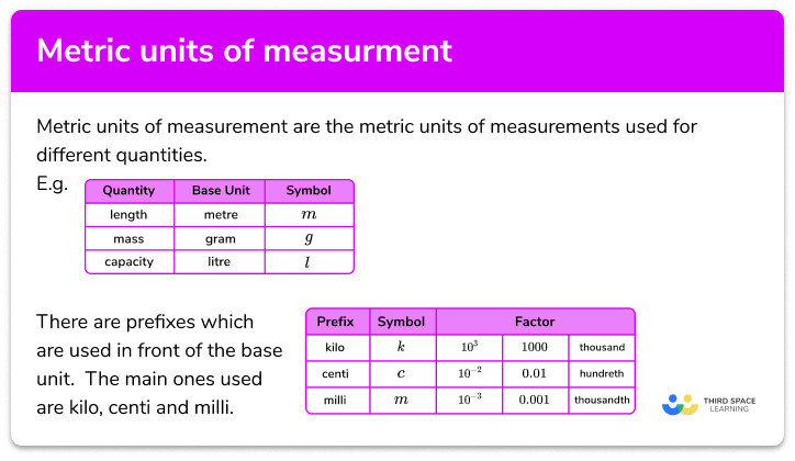 Metric units of measurement