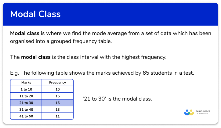 Modal class