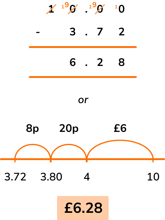 Money problems maths misconceptions