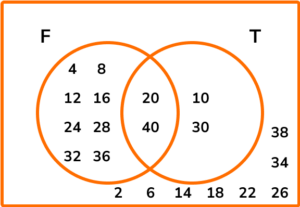 Multiples gcse question 2 image 2