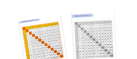 Multiplication chart 1-12