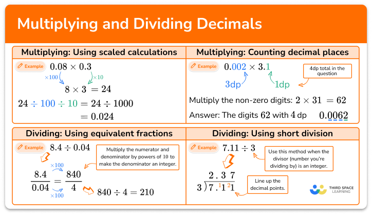 Multiplying and dividing decimals