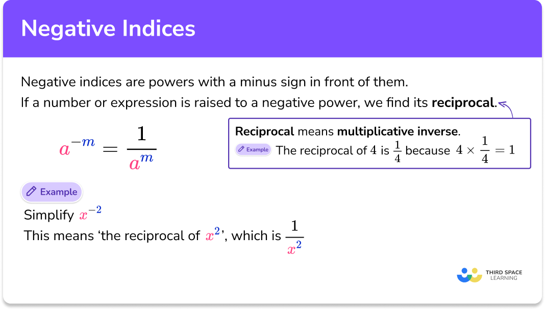 Negative indices