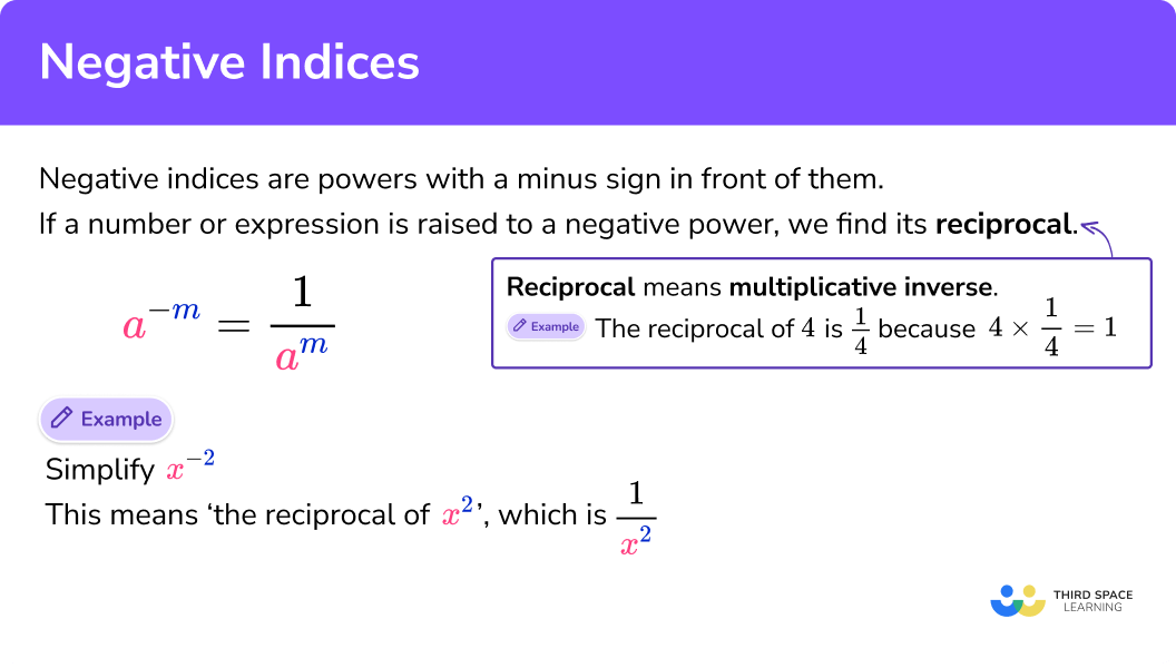 What are negative indices?