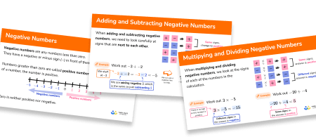 GCSE Revision Cards: Negative Numbers