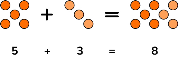 NEW arithmetic addition image 1