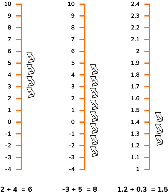 NEW arithmetic addition image 2