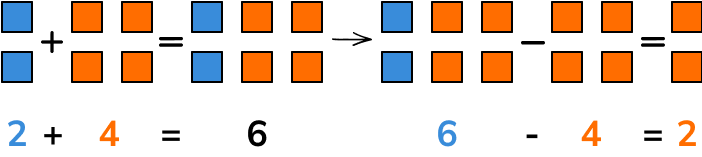 NEW arithmetic inverse operations image 2