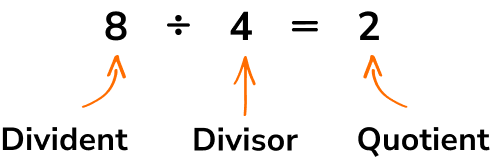 NEW arithmetic quotients image 1