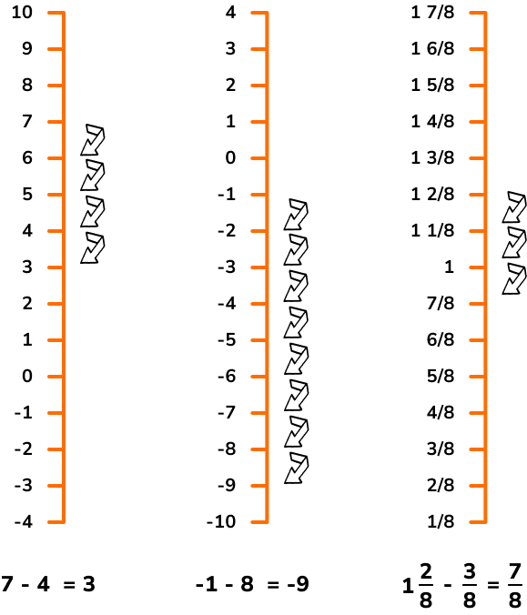 NEW arithmetic subtraction image 2