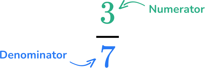 Numerator And Denominator image 1