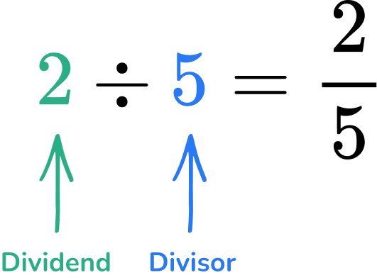 Numerator And Denominator image 2