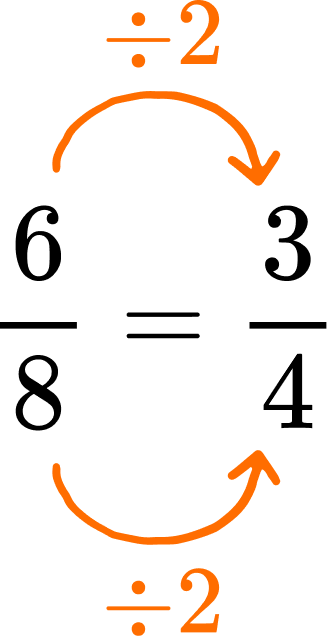 Numerator And Denominator image 3