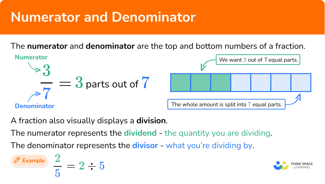 What is numerator and denominator?