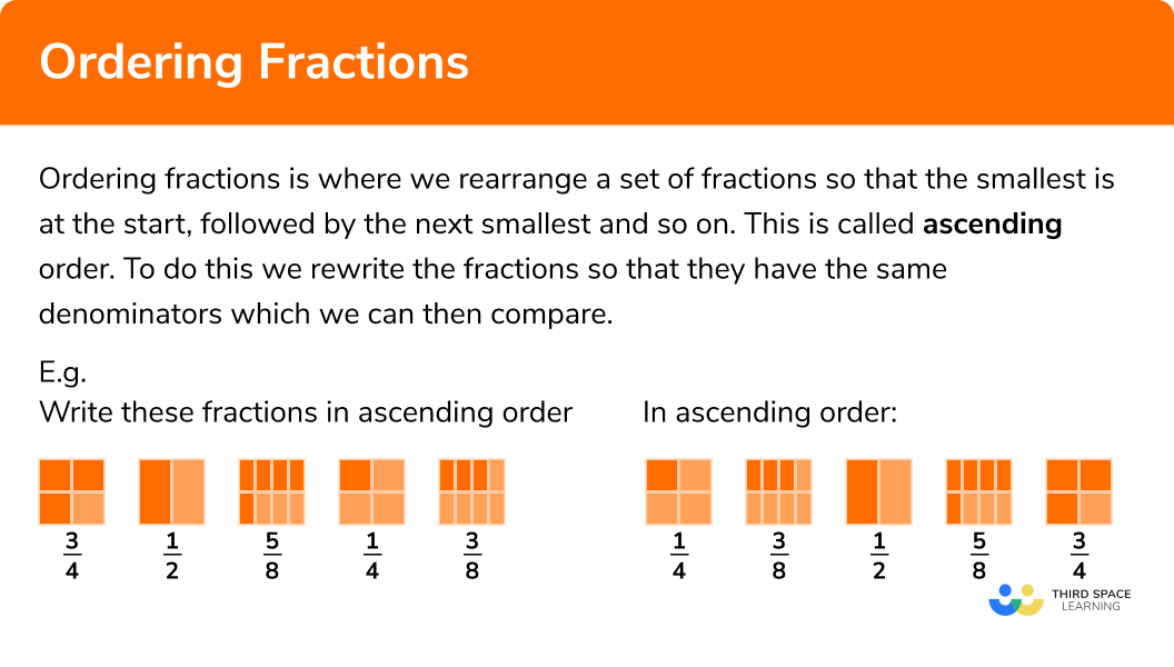 What is ordering fractions?