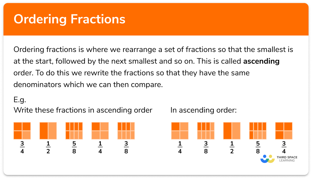 Ordering fractions