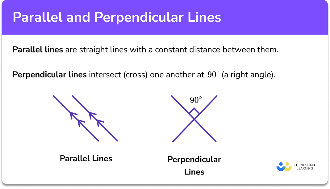 Parallel and perpendicular lines