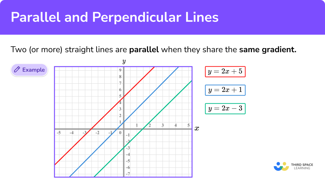 What are parallel lines?