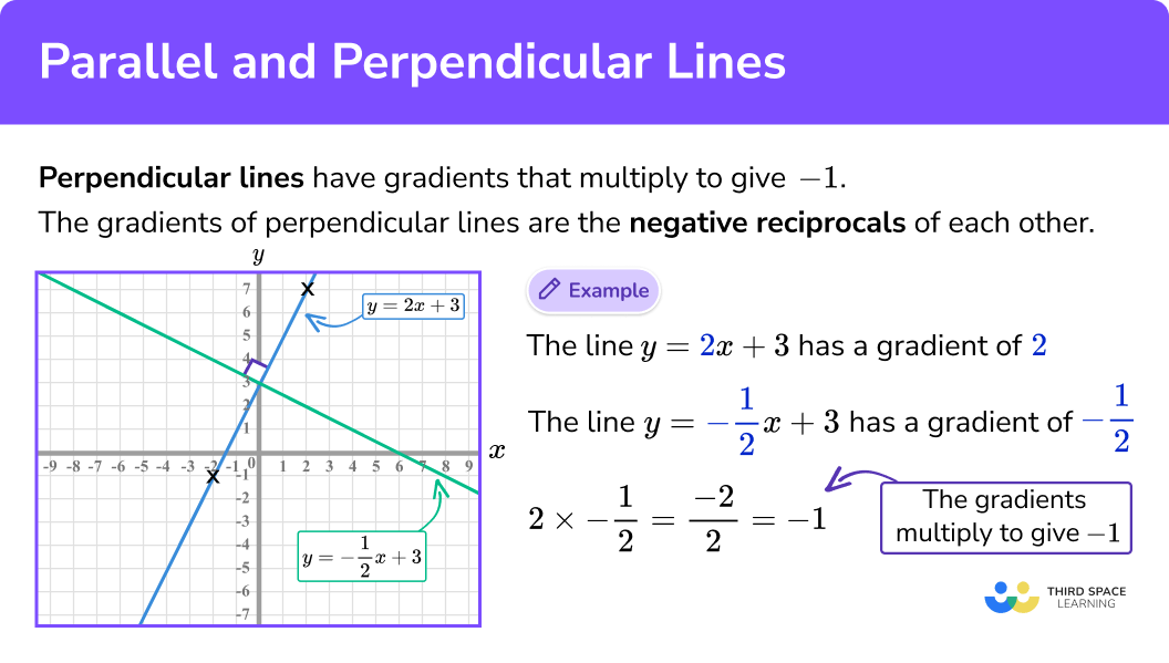 What are perpendicular lines?