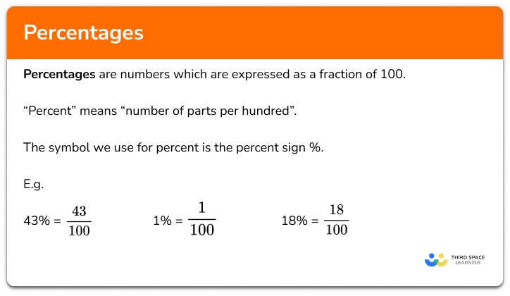 https://thirdspacelearning.com/gcse-maths/number/percentages/