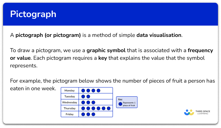 Pictograph