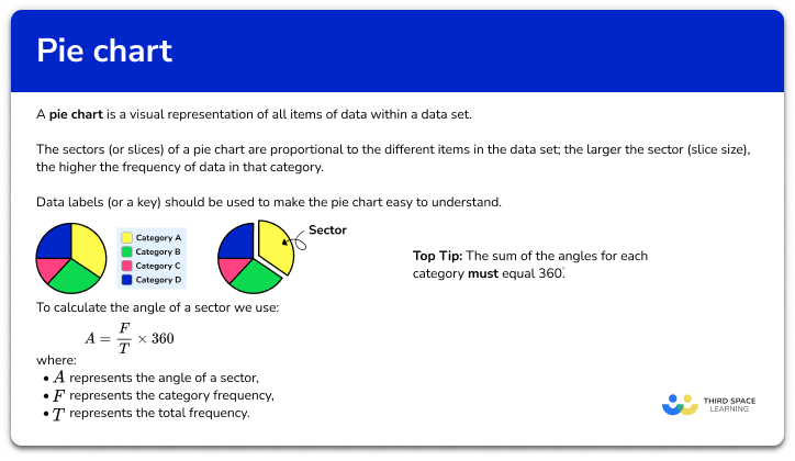 Pie Chart