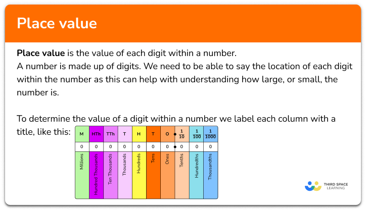 Place value