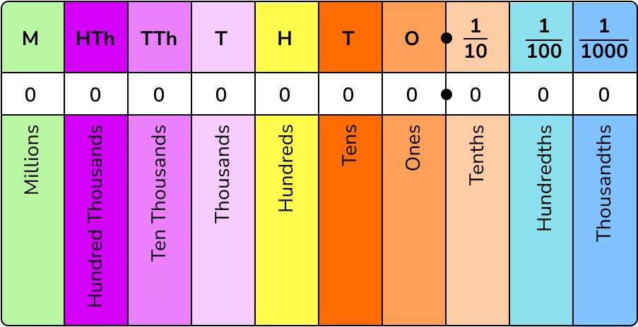 place value image 1