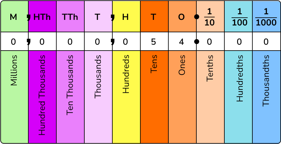 place value image 2