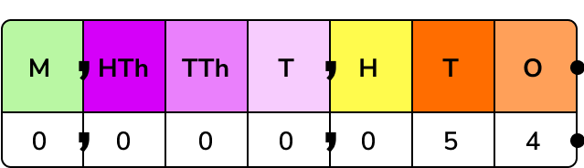 place value image 3