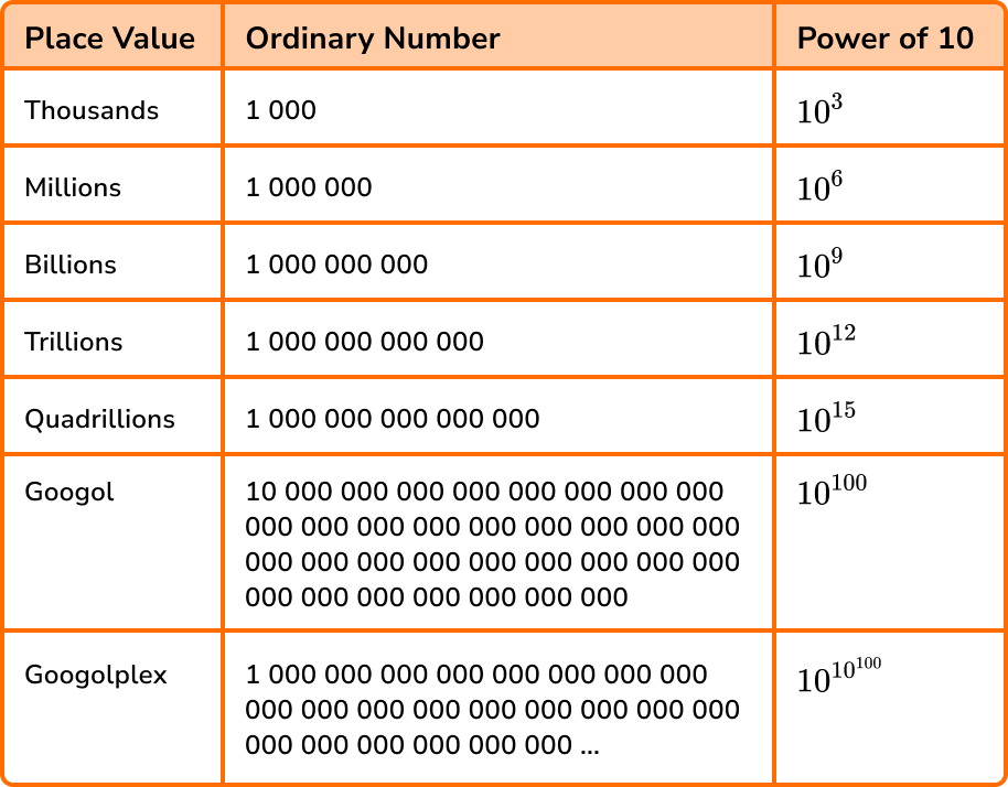 place value image 4