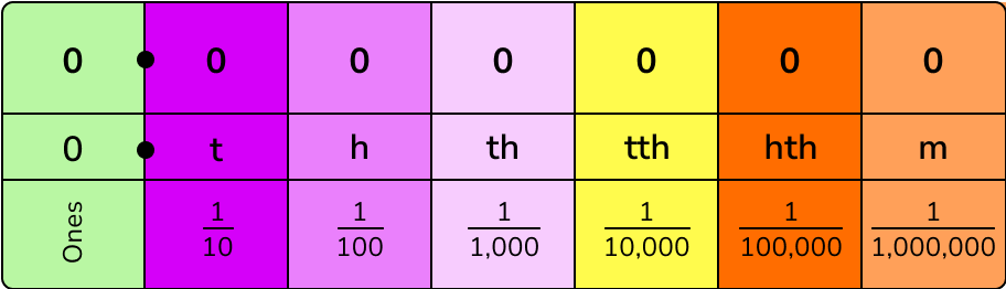 place value image 5