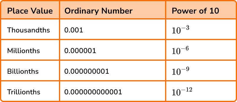 place value image 6