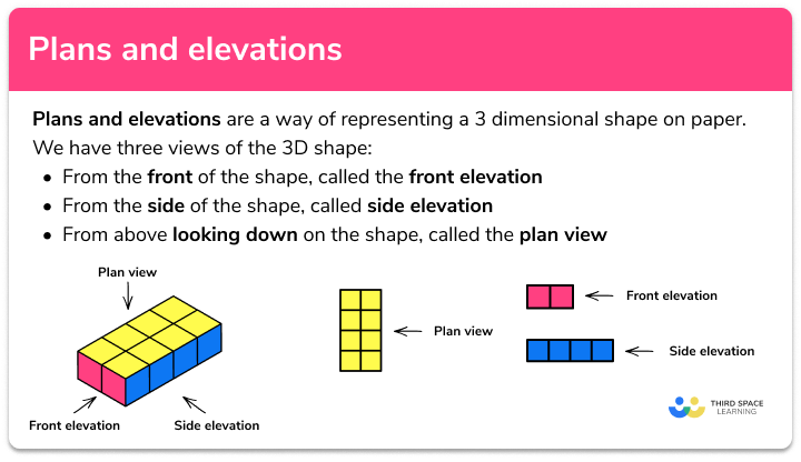 Plans and elevations