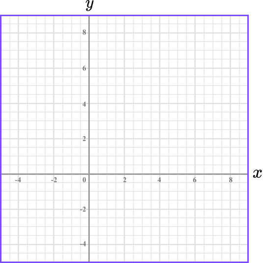 Plotting Graphs example 3 image 2