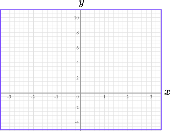 Plotting Graphs example 4 image 2