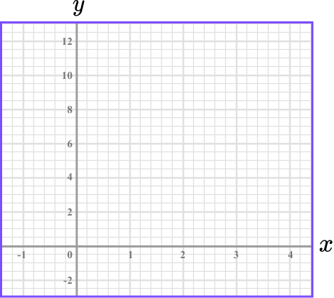 Plotting Graphs example 5 image 2