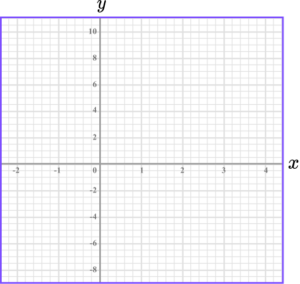 Plotting Graphs GCSE question 1b image 1