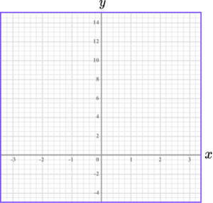 Plotting Graphs GCSE question 2b image 1