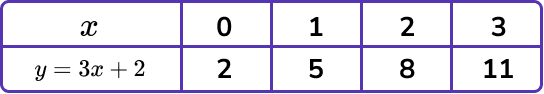 Plotting Graphs image 1