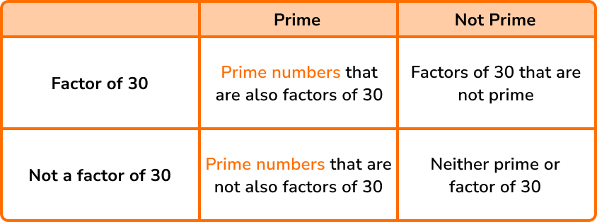 Prime numbers example 5 image 2