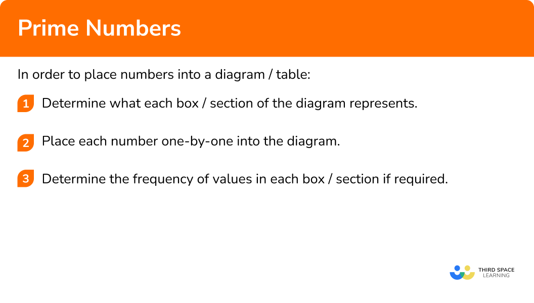 Problem solving with prime numbers